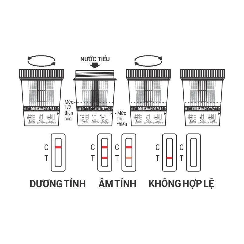 Trueline™ Multi-Drug Rapid Test Cup (AMP/KET/MET/MOP) (Hộp 5 Test)