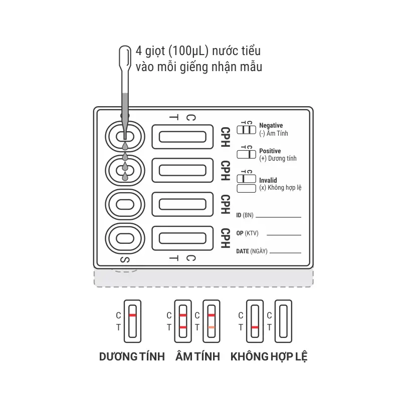 Khay thử xét nghiệm định tính Cocaine, Ketamine, Methylenedioxymethamphetamine, Methamphetamine, Morphine và Marijuana [Trueline™ Multi-Drug Rapid Test Device (COC/KET/MDMA/MET/MOP/THC)]