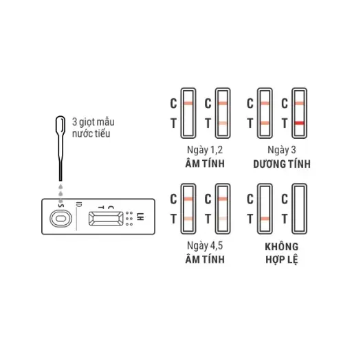 Biocheck™ LH Ovulation Rapid Test Device (Hộp 1 Test)