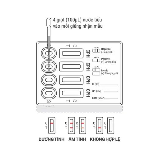 Biocheck™ Multi-Drug Rapid Test Device (AMP/KET/MET/MOP) (Hộp 5 Test)