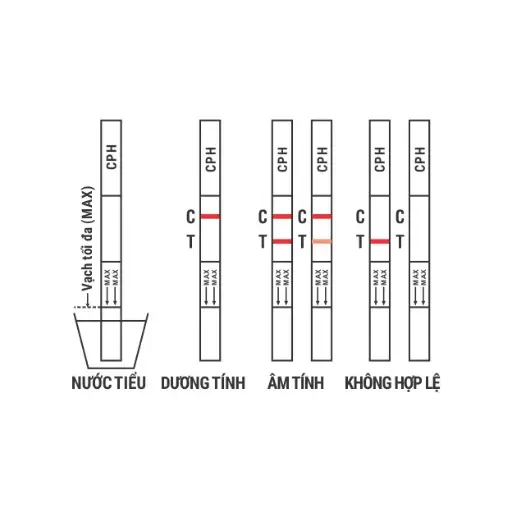Trueline™ THC Marijuana Rapid Test Strip (Hộp 5 Test)